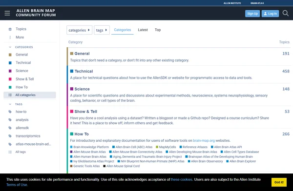 Allen Brain Map Community Forum